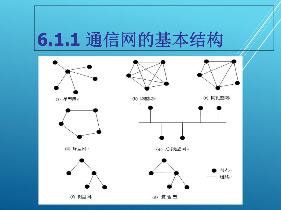 物联网通信技术第6章-电信网络课件.ppt_第3页