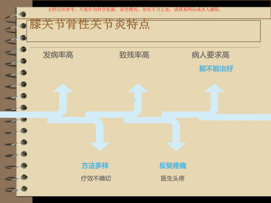 膝关节治疗医学知识讲座培训课件.ppt_第2页