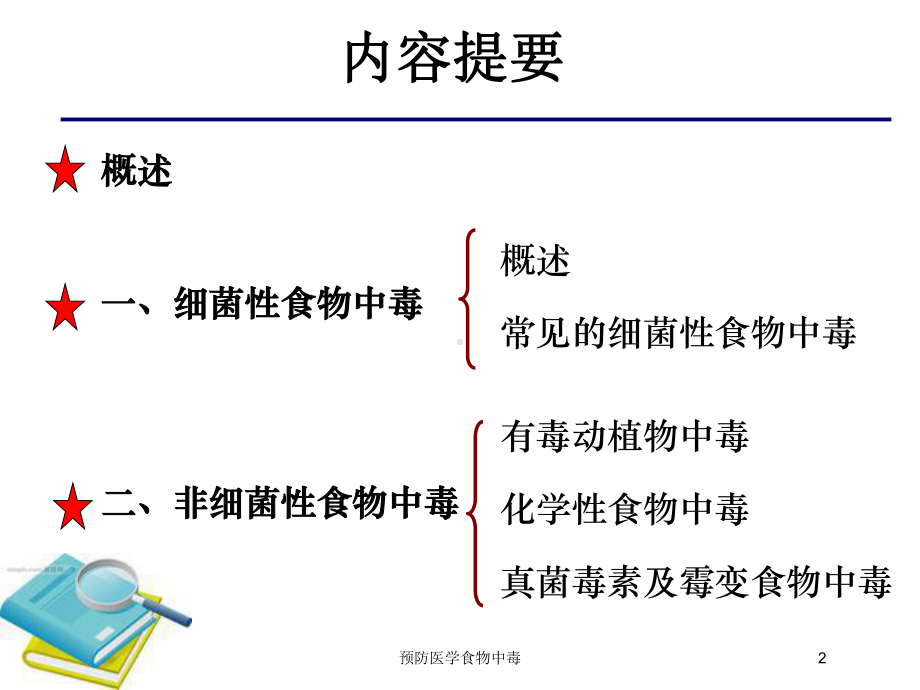 预防医学食物中毒培训课件.ppt_第2页