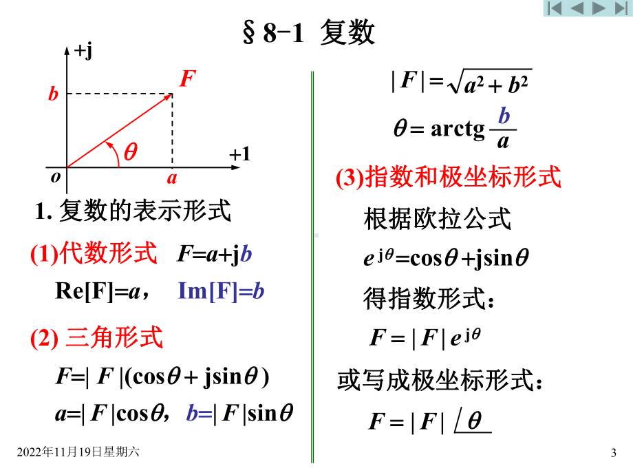 电路相量法精讲课件.ppt_第3页