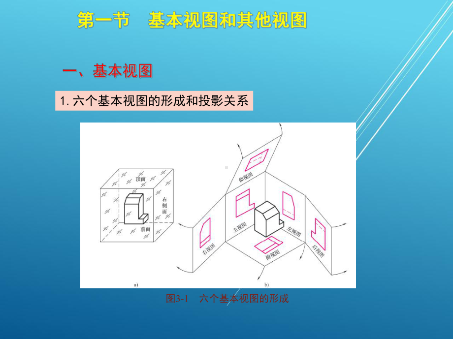 机械识图第三章课件.pptx_第3页