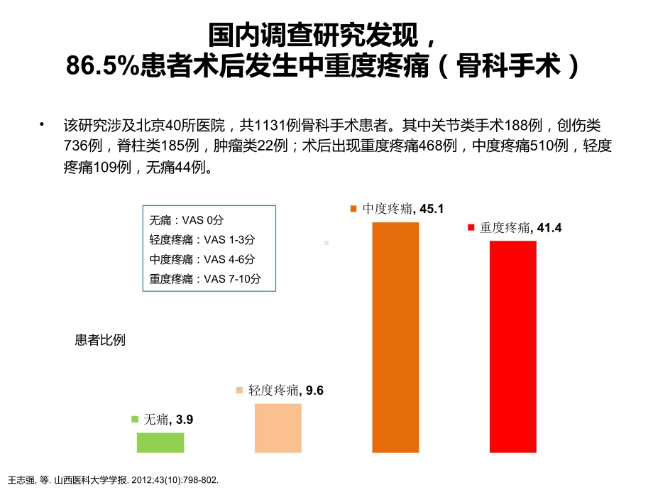 阿片类药物在急性术后疼痛管理的应用培训课件.ppt_第3页