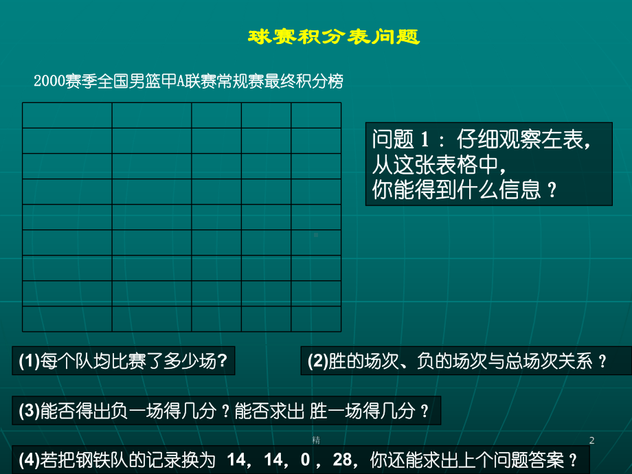 实际问题与一元一次方程探究培训课件.ppt_第2页