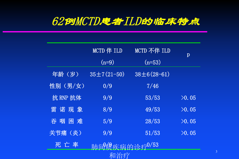 肺间质疾病的诊疗和治疗培训课件.ppt_第3页