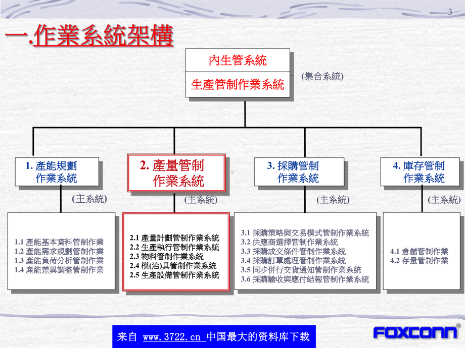 产量管制作业(32)课件.ppt_第3页