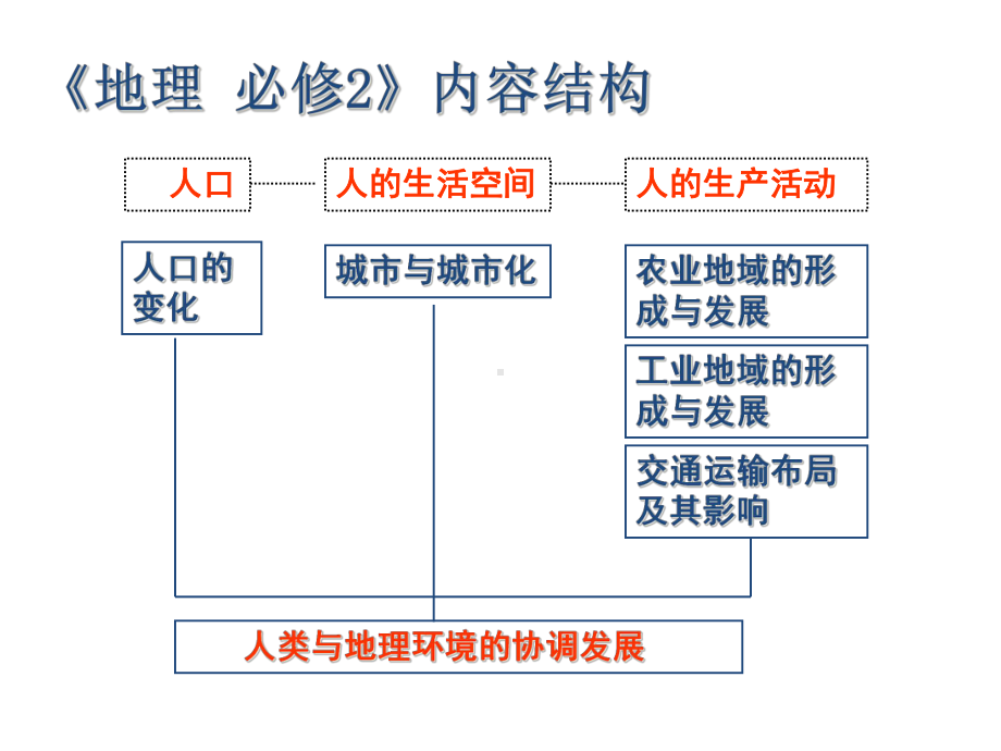 人口的数量变化-课件.ppt_第1页