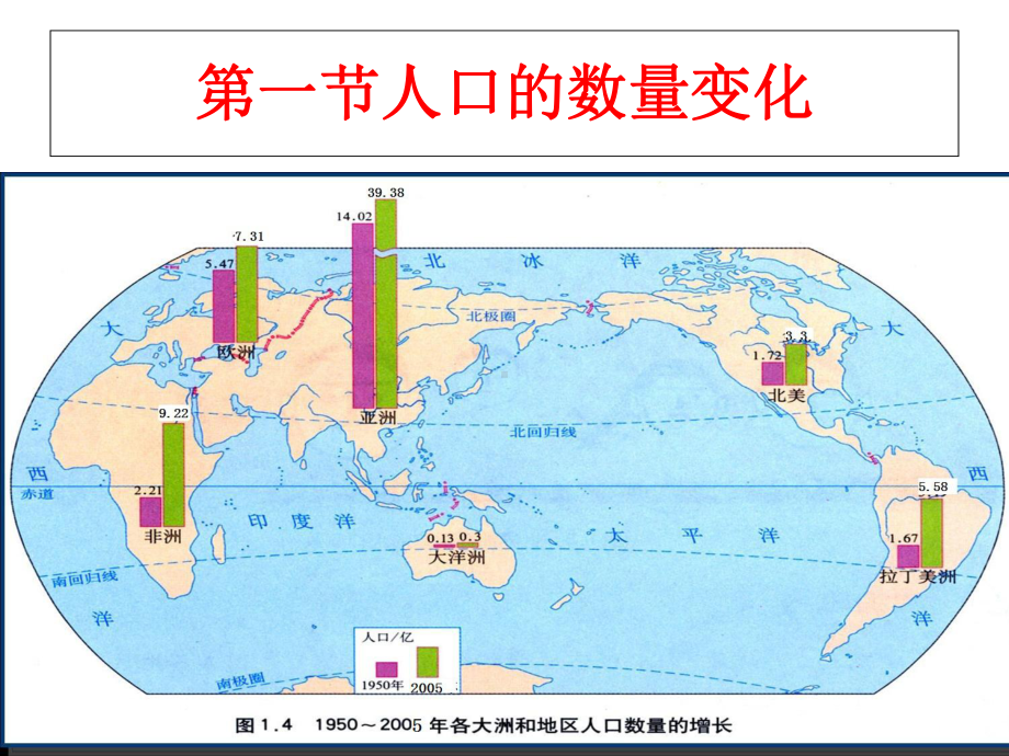 人口的数量变化-课件.ppt_第3页