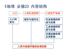 人口的数量变化-课件.ppt