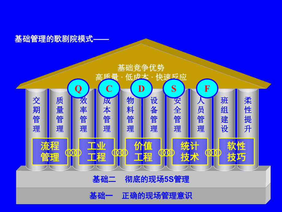 欧普照明中层主管基础管理培训-课件.ppt_第3页