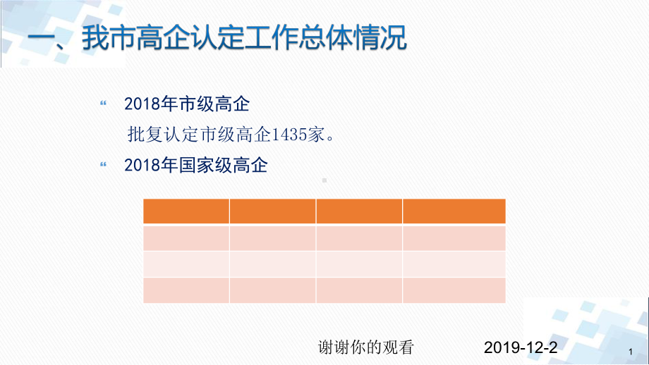 我市高企认定工作总体情况课件.ppt_第3页