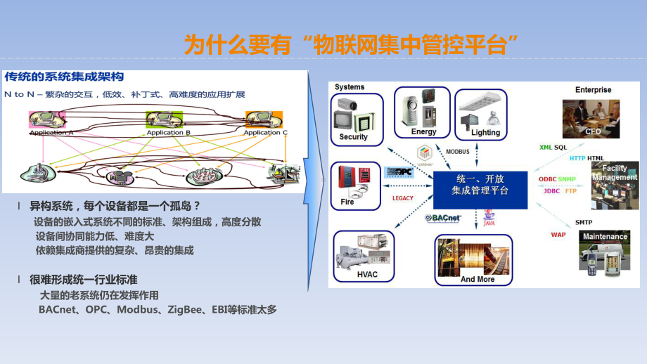 物联网集中管控平台产品介绍课件.ppt_第3页