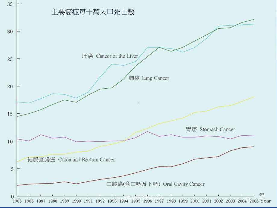 非小细胞肺癌的标靶治疗培训课件.ppt_第2页