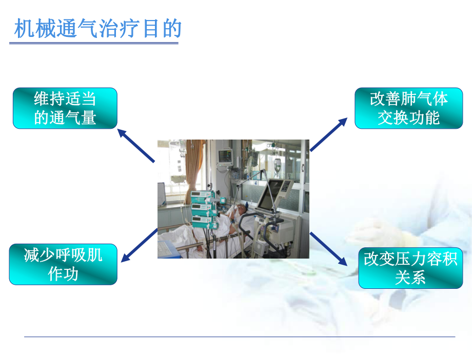 机械通气脱机困难常见原因与对策-课件.ppt_第2页