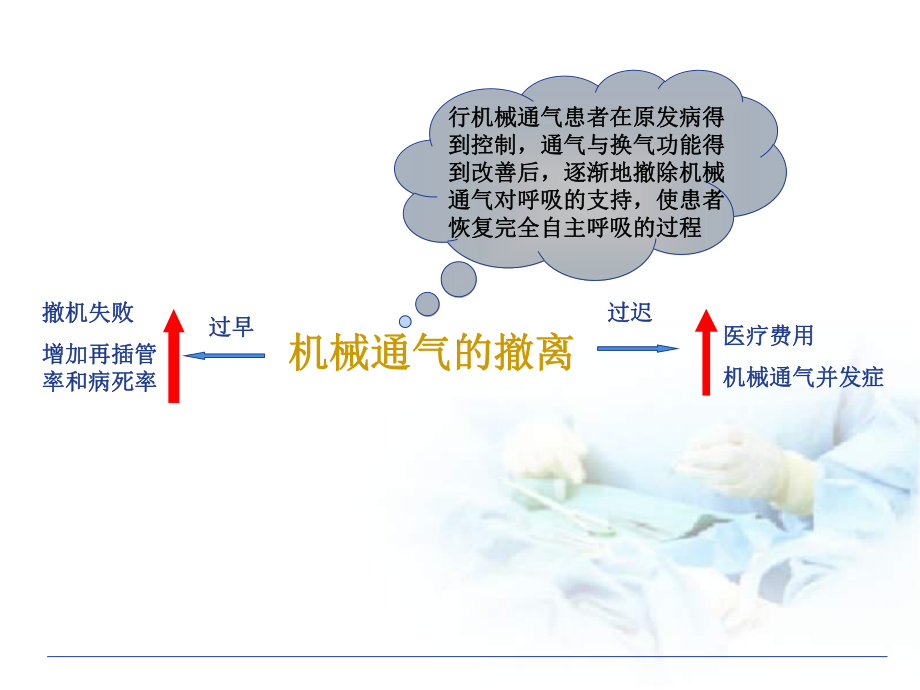 机械通气脱机困难常见原因与对策-课件.ppt_第3页