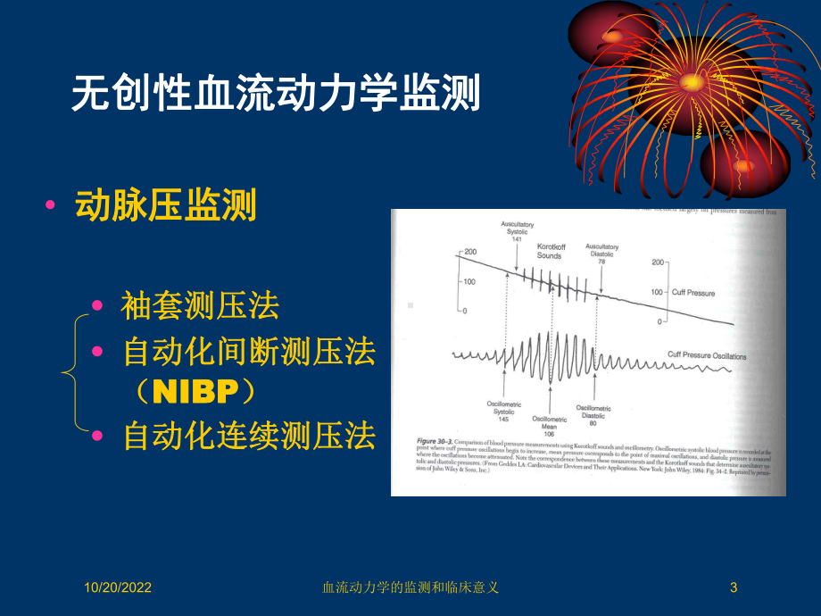 血流动力学的监测和临床意义培训课件.ppt_第3页