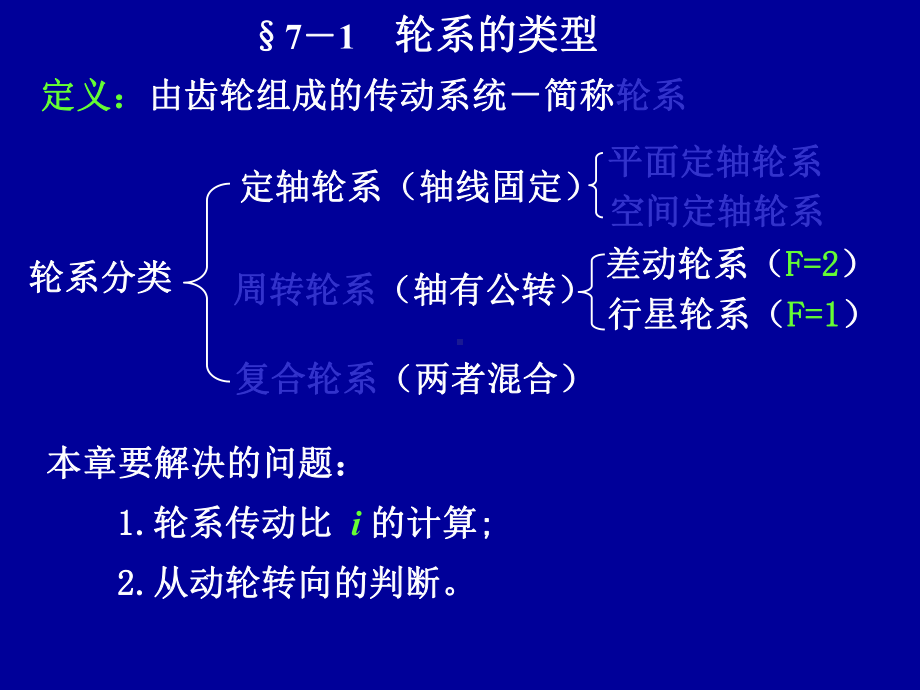 机械原理第7章齿轮系和设计说明课件.ppt_第2页