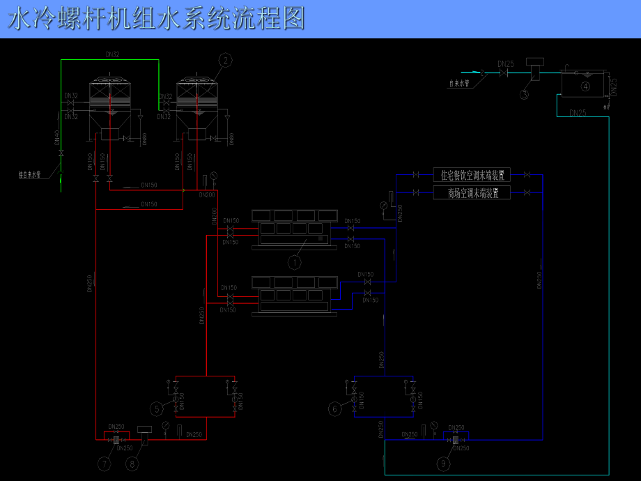 中央空调系统设计选型课件.ppt_第3页