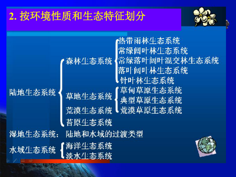 陆地生态系统课件.ppt_第3页