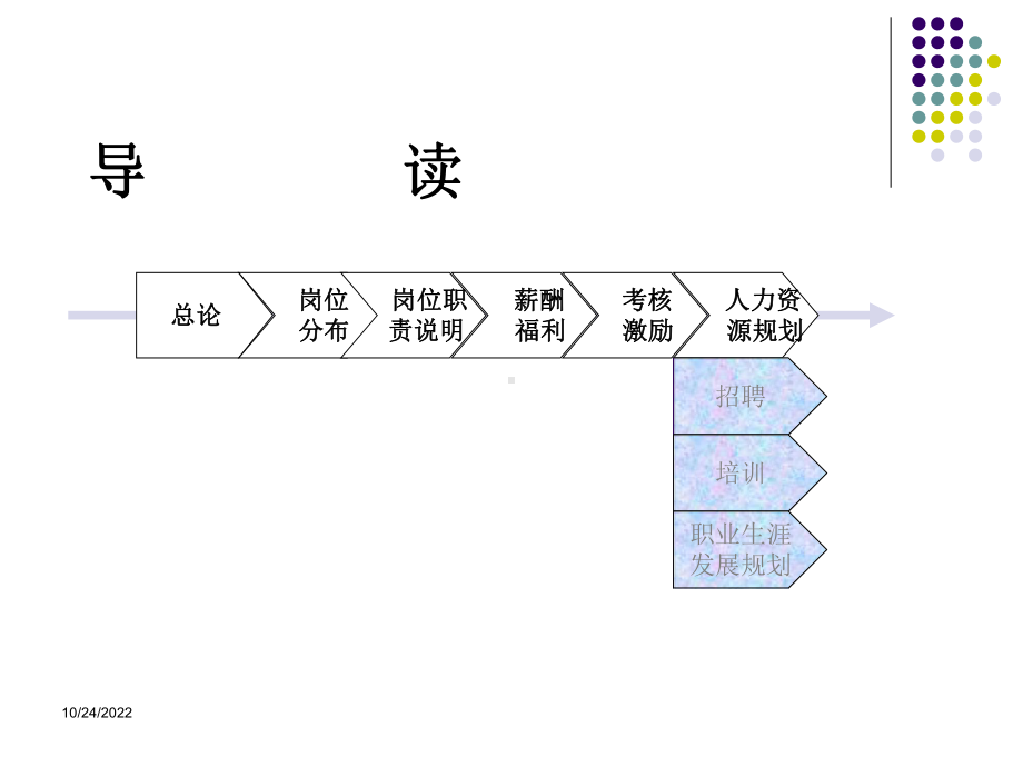 人力资源管理体系建设方案1课件.ppt_第2页