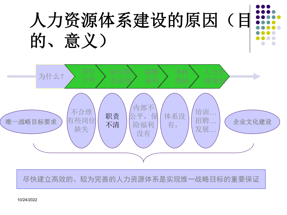 人力资源管理体系建设方案1课件.ppt_第3页