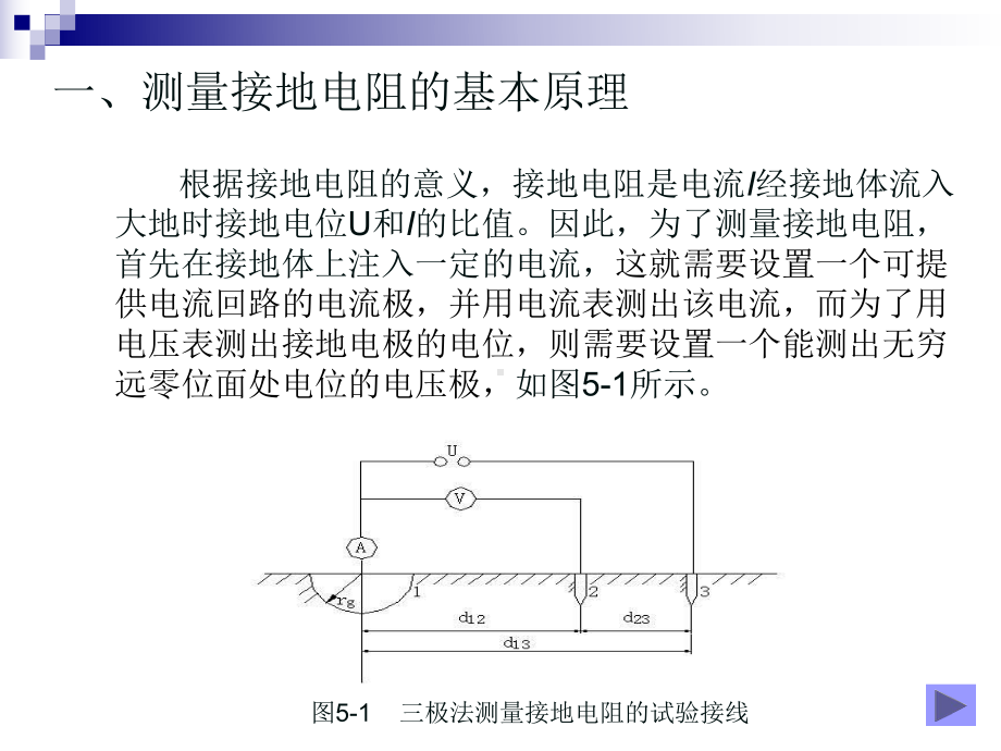 接地电阻的测量分解课件.ppt_第2页