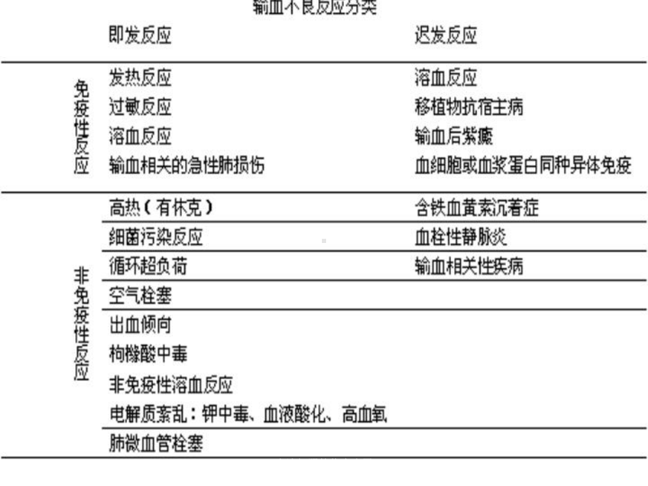 血液辐照的临床应用培训课件.ppt_第2页