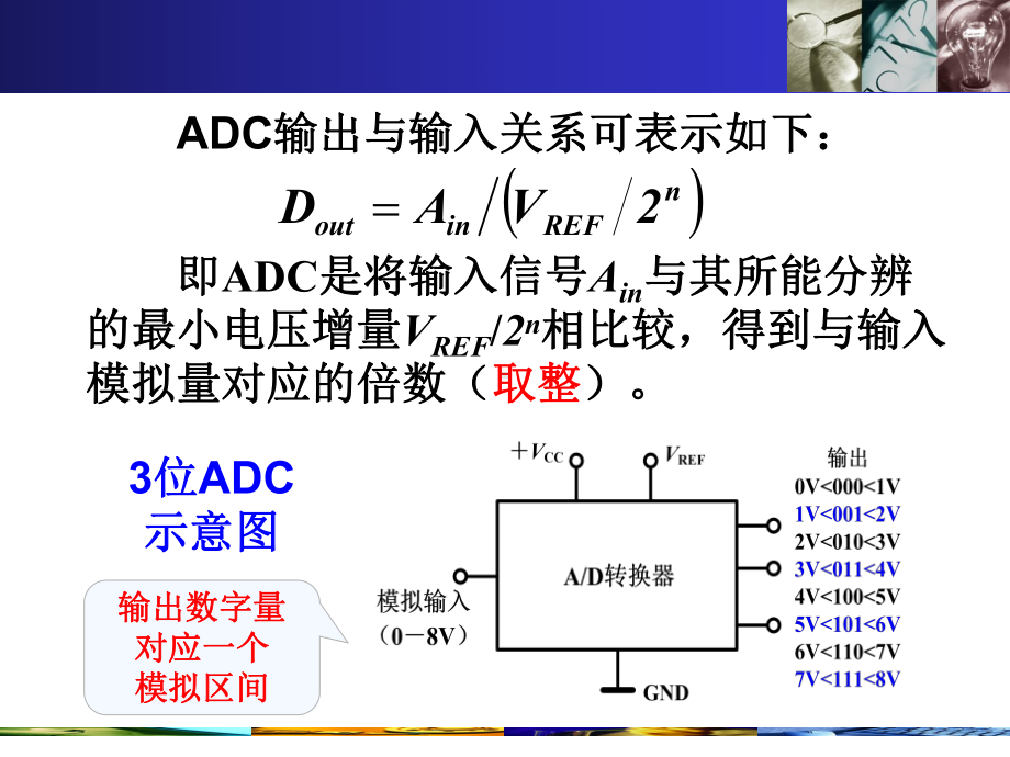 数模转换器基本原理及常见结构课件.ppt_第3页