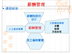 月考前串讲课件.ppt