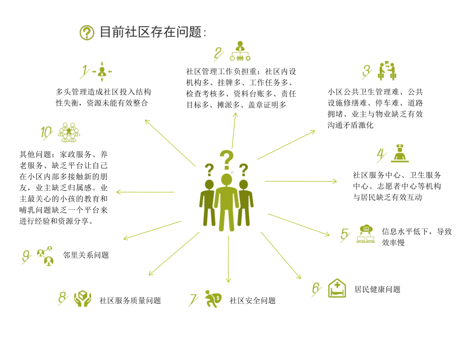 科技智慧社区解决方案.ppt_第2页