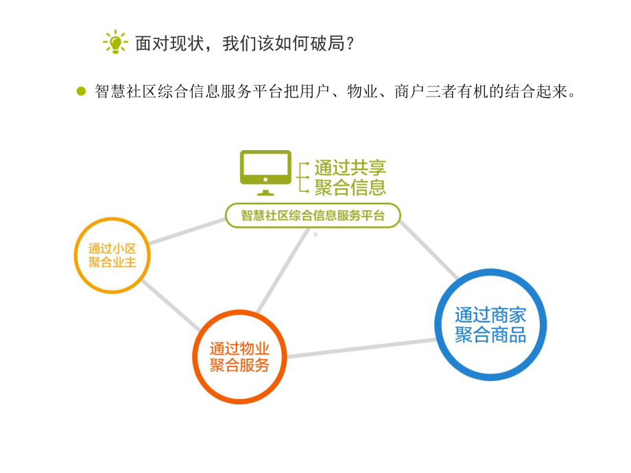 科技智慧社区解决方案.ppt_第3页