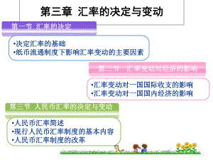 汇率的决定及变动课件.ppt