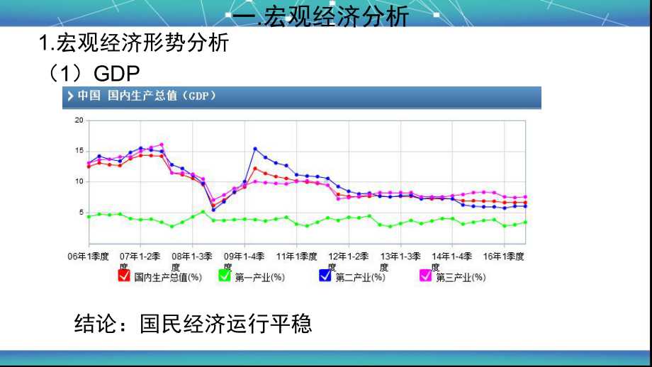 投资分析报告(-36张)课件.ppt_第3页