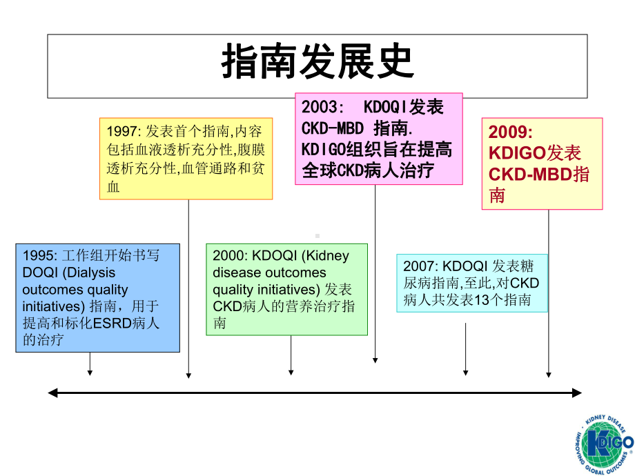 肾性骨病的诊断与防治课件.ppt_第3页