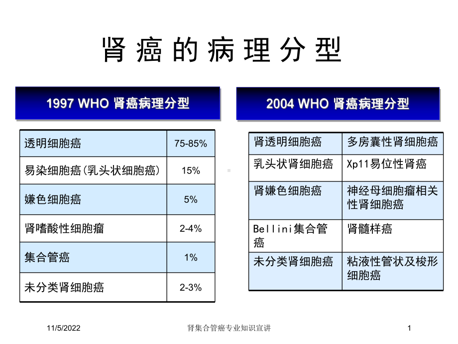 肾集合管癌专业知识宣讲培训课件.ppt_第1页