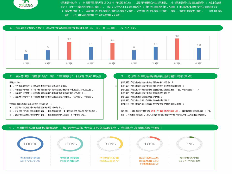 学前教育心理学第一章-绪论课件.ppt_第2页