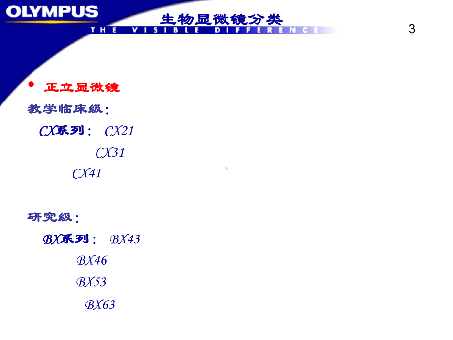 奥林巴斯显微镜系列产品介绍(-30张)课件.ppt_第3页