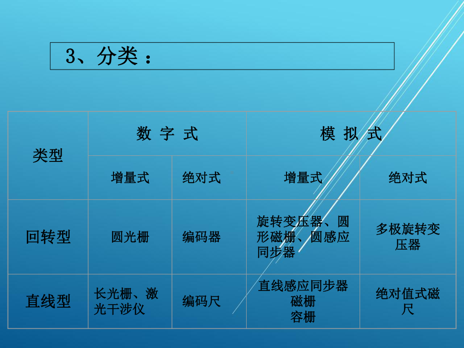 数控技术17-18第六章-进给伺服系统课件.ppt_第3页