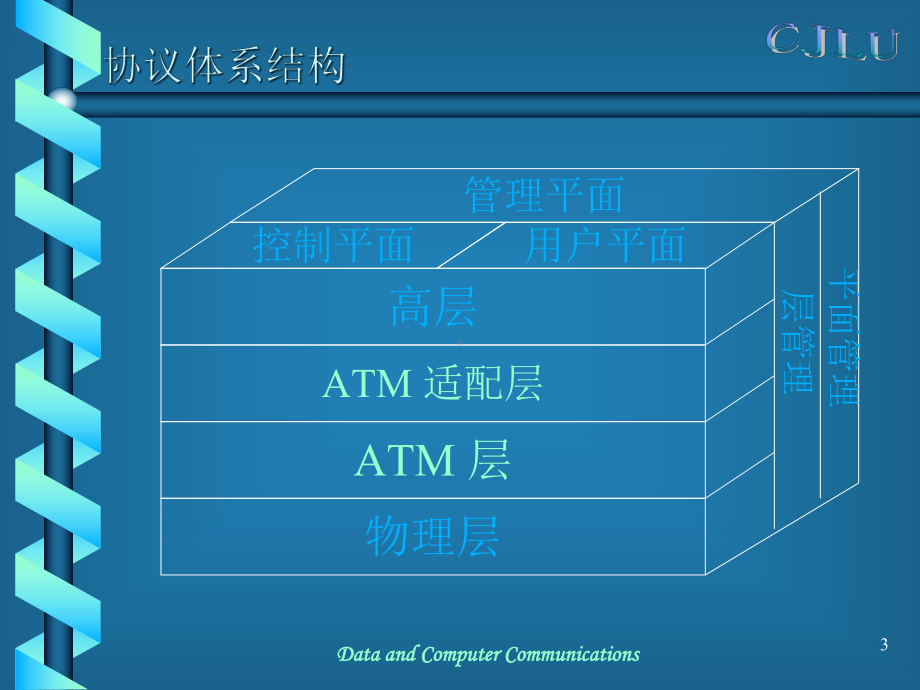 数据与计算机通信第11章课件.ppt_第3页