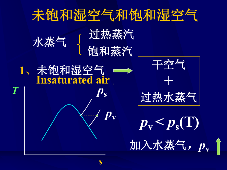 湿空气的性质part课件34.ppt_第3页