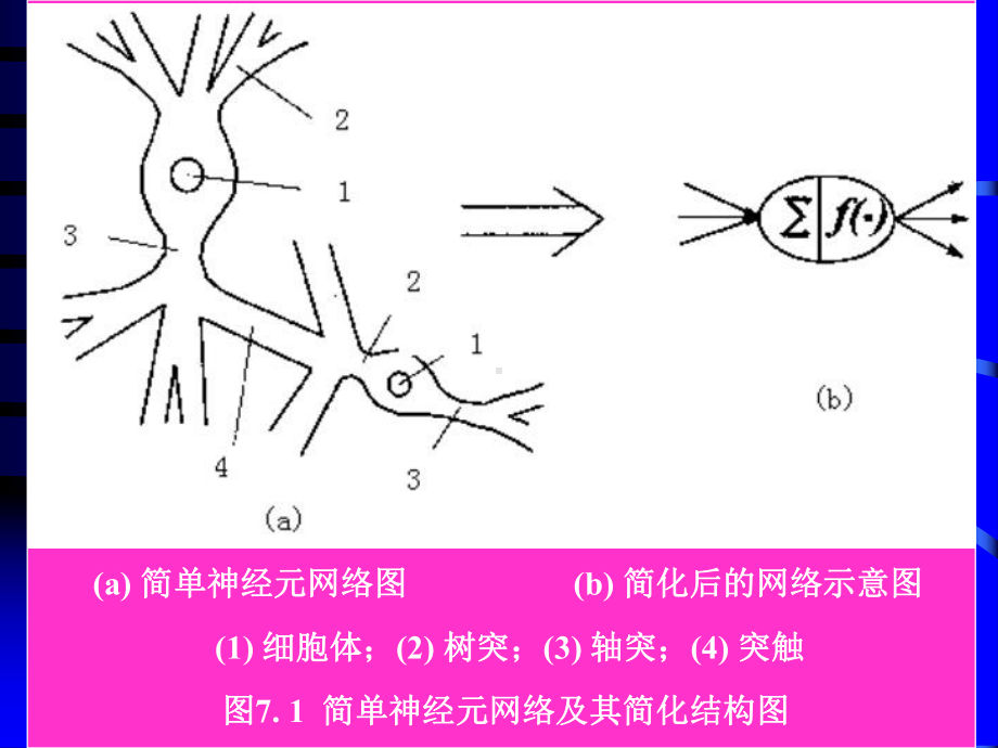 人工神经网络理论和应用课件.ppt_第3页