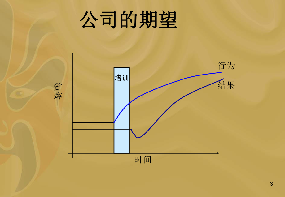 建立企业培训体系课件.ppt_第3页