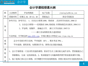 了解会计的产生与发展历史课件.ppt