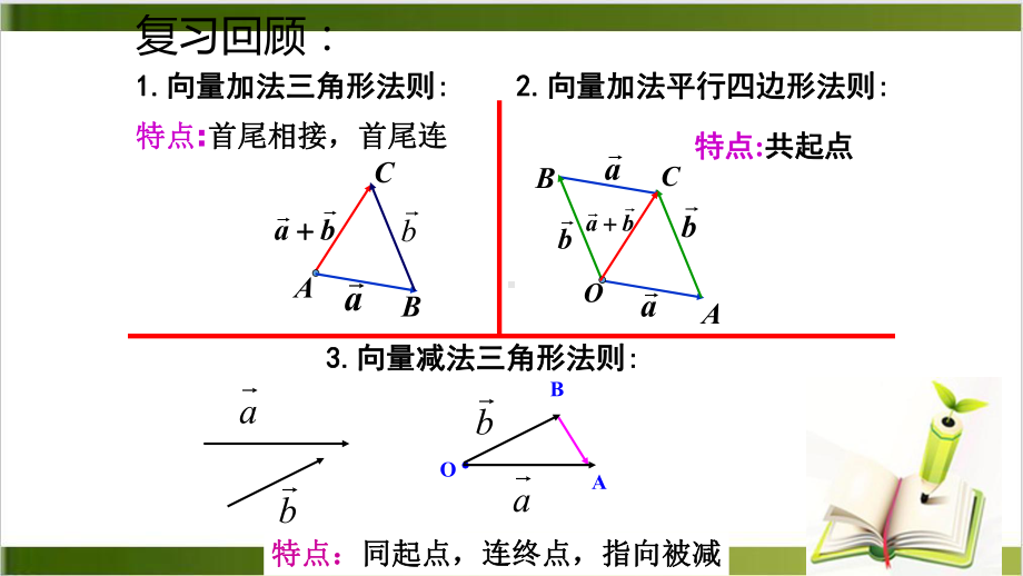 人教B教材《向量的数量积》教研课件1.pptx_第2页