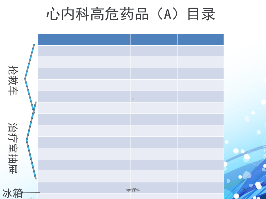 心内科常用高危药品-课件.ppt_第2页