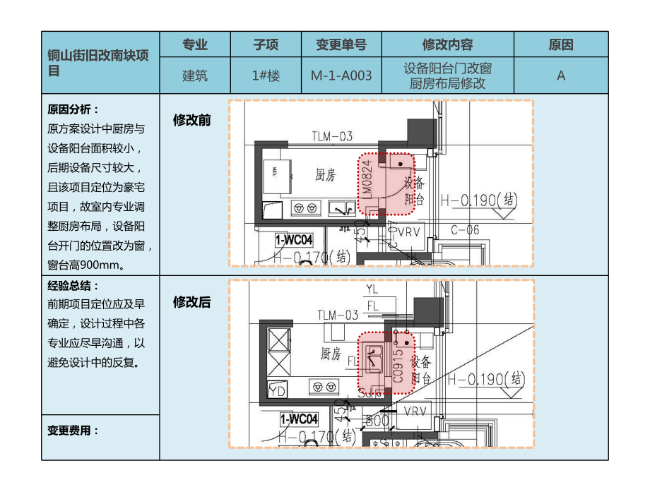 某翡翠滨江项目复盘汇总课件.pptx_第2页