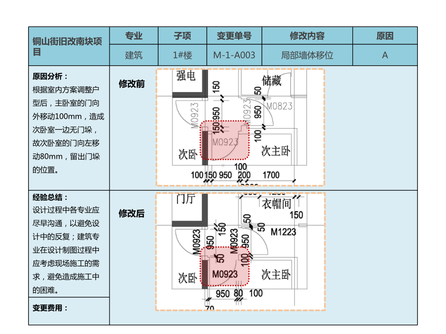 某翡翠滨江项目复盘汇总课件.pptx_第3页