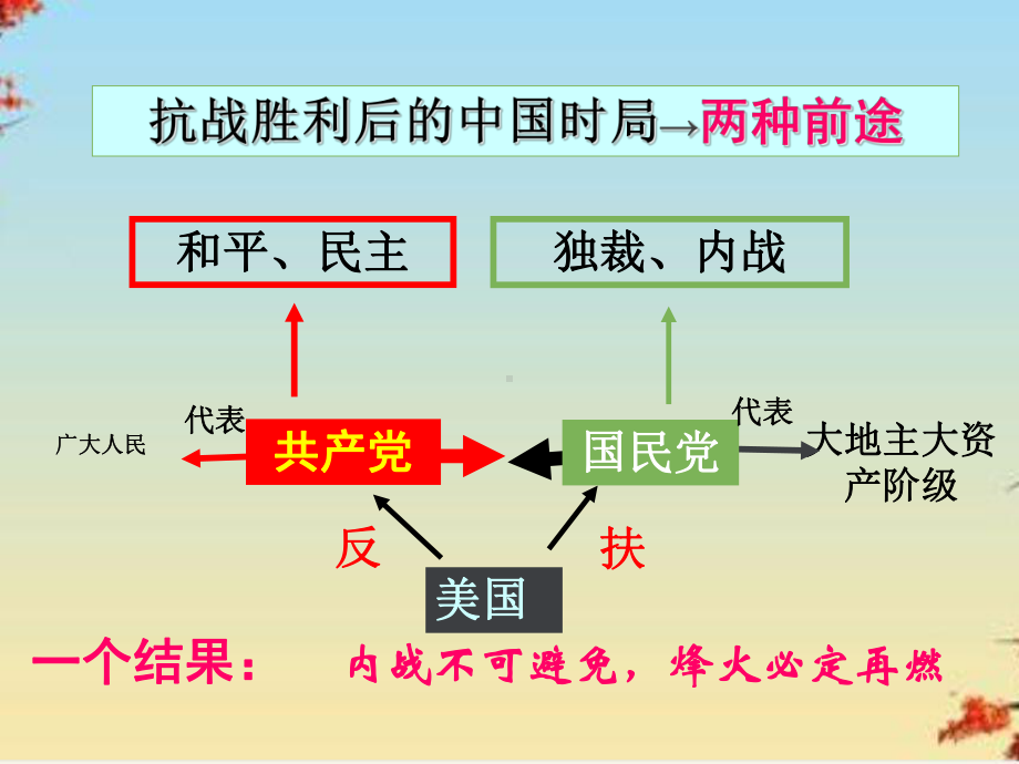 中考历史总复习课件(打包28套)-通用24.ppt_第2页