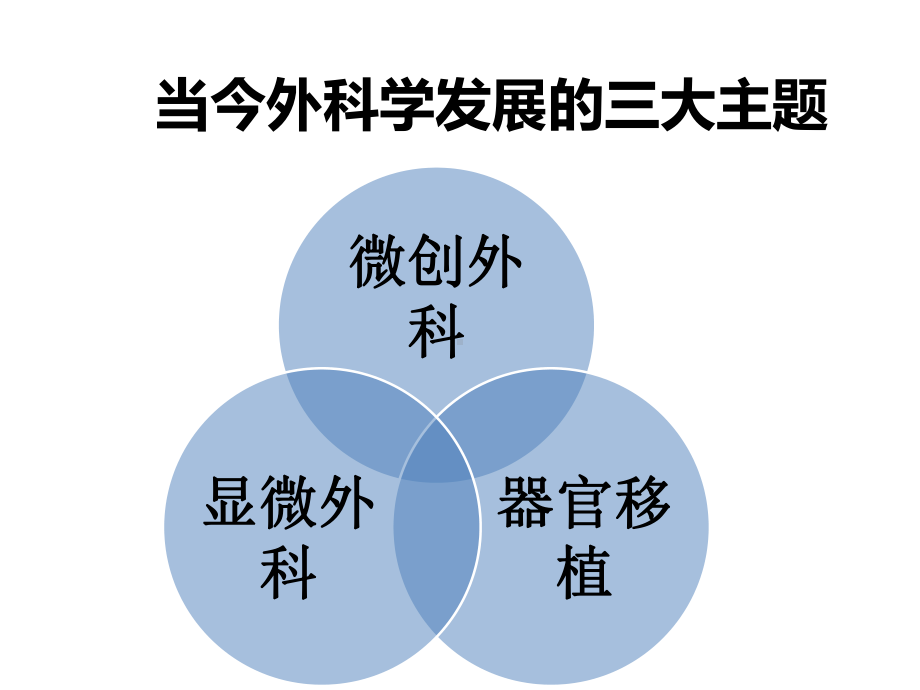 妊娠期腹腔镜手术的麻醉课件.ppt_第2页