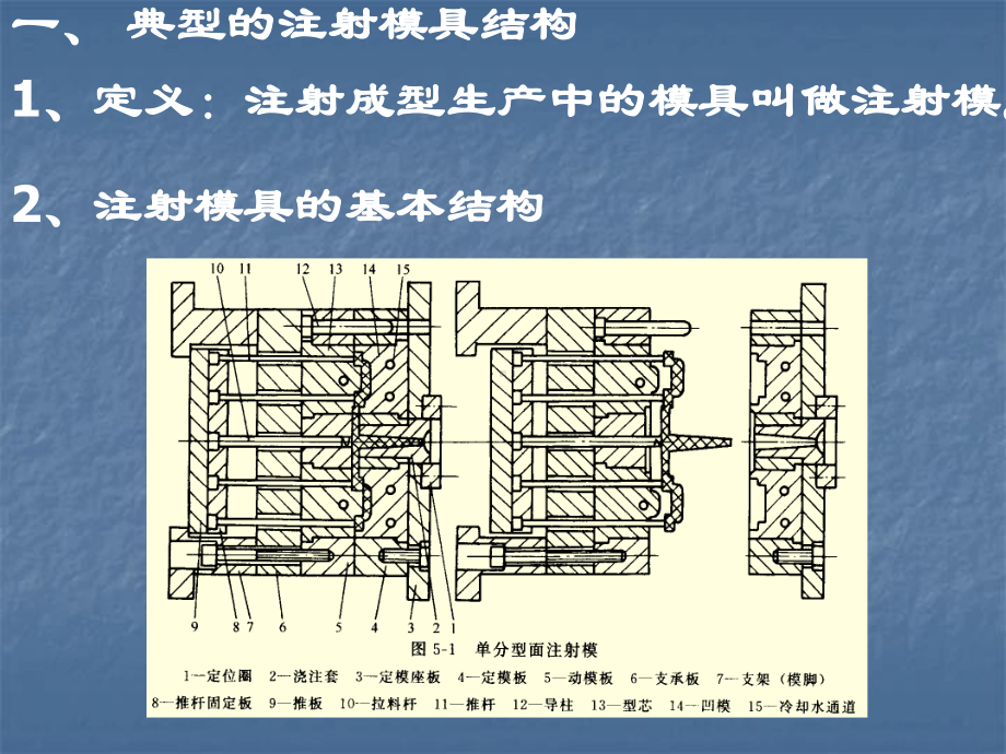 注射模具设计基础60-课件.ppt_第3页