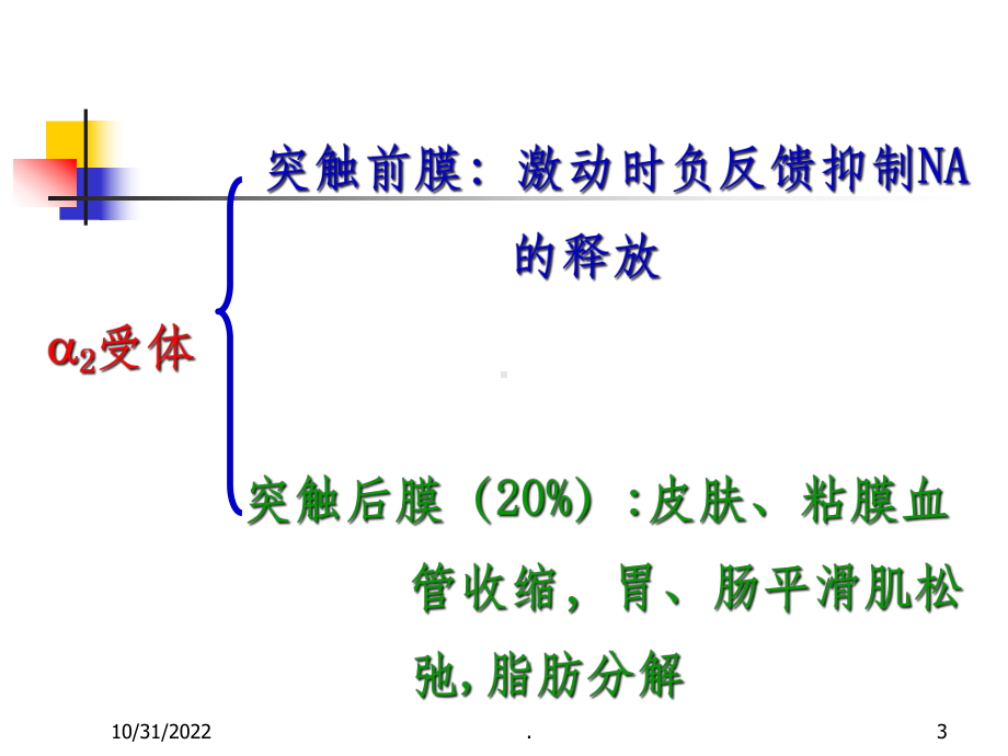 药理学-第11章-肾上腺受体阻断药课件.ppt_第3页